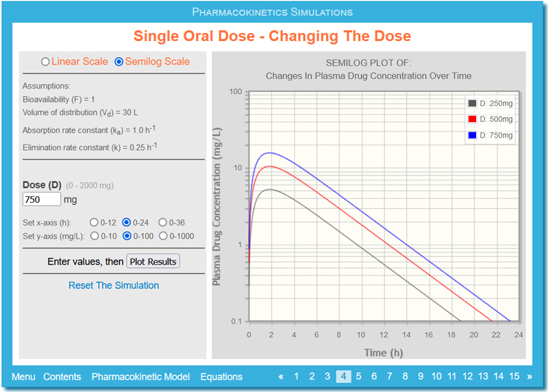 pharmacokinetics software free download